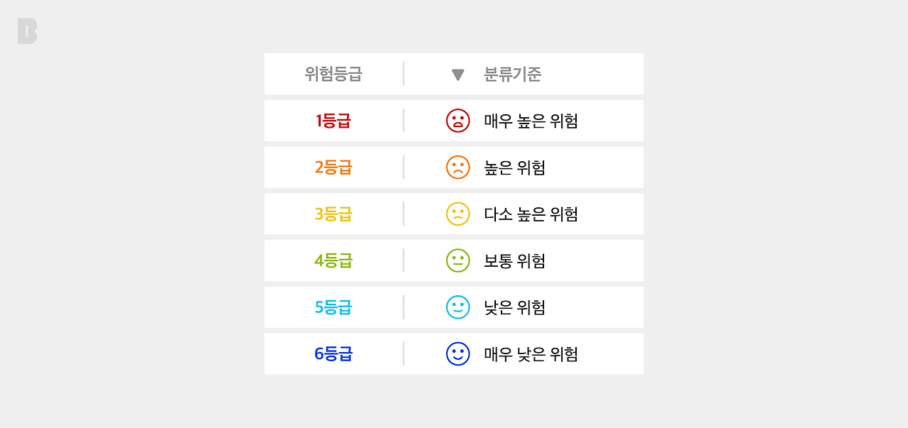 0503_예금과주식사이_1편_본문_브런치 (1).png