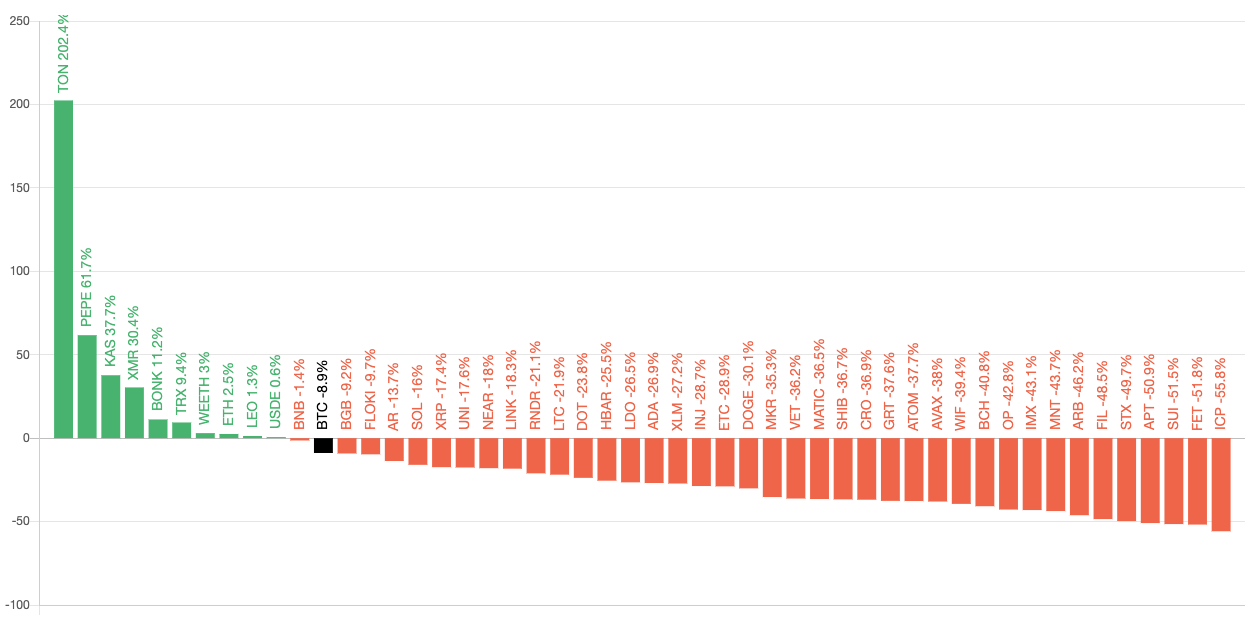 코인 변동률 비교 그래프_삽입이미지1 (1).png