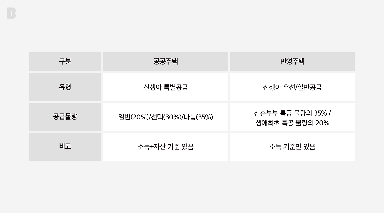 주택청약 최신 키워드가 ‘출산’인 이유_이미지(1).png
