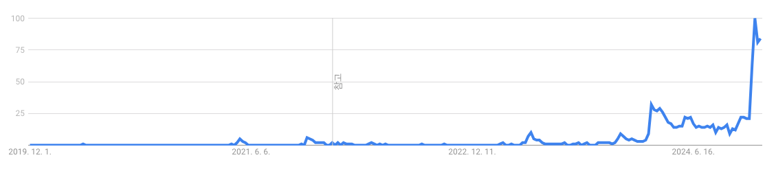코인위키_밈코인 삽입 1 (1) (1).png