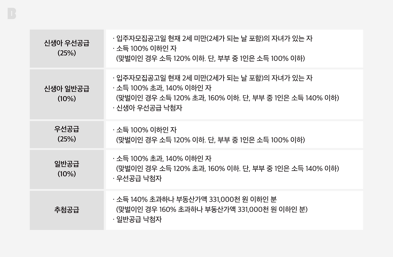 결혼하면 내집 마련기회 많아진다_이미지(2).png