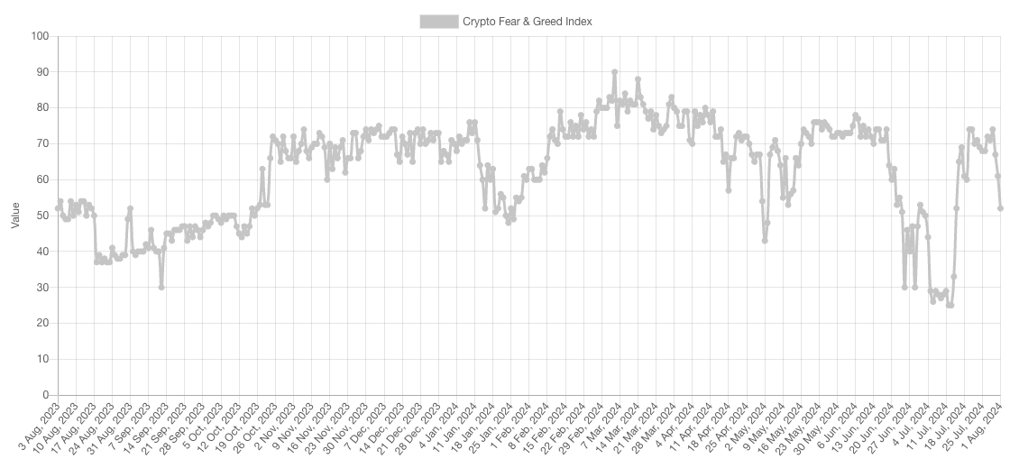 본문 삽입_1 공포탐욕지수 (1).png