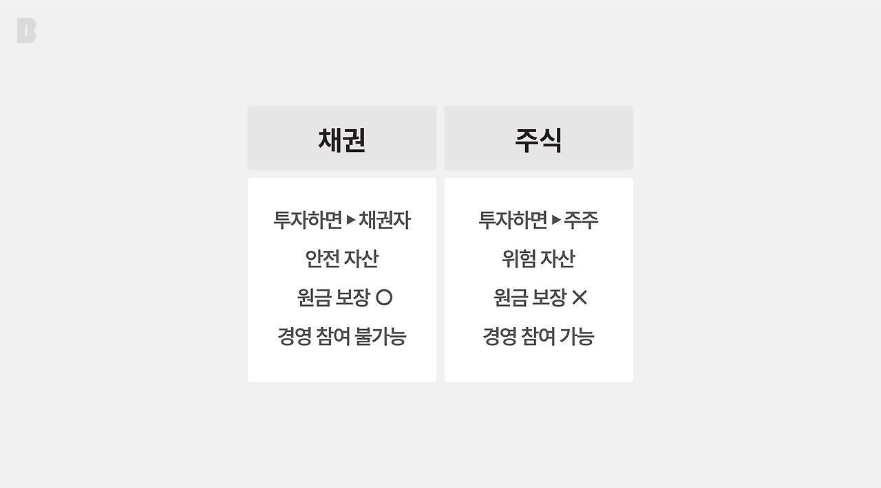 투자길라잡이_채권1_브런치 본문.png