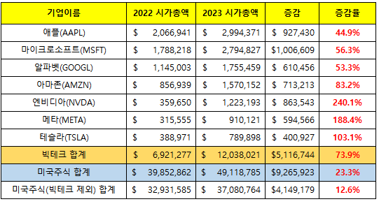 빅테크 수익률.png