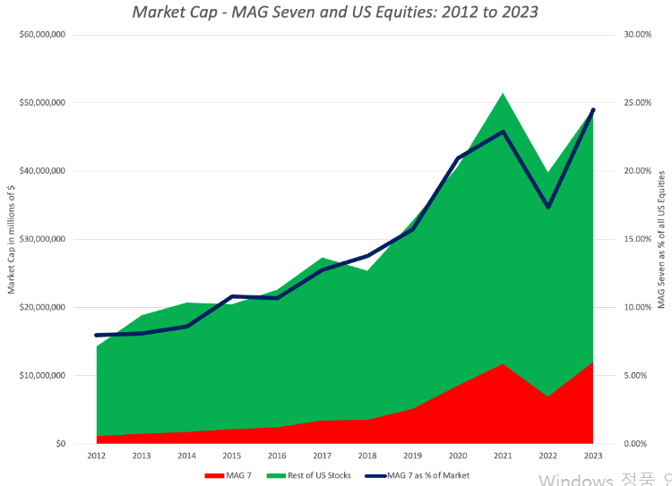 빅테크 비중.png