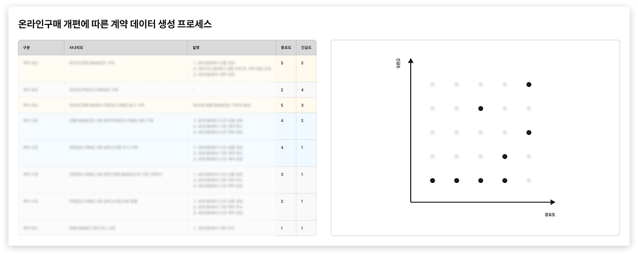온라인구매 시나리오 긴급도 판단.png