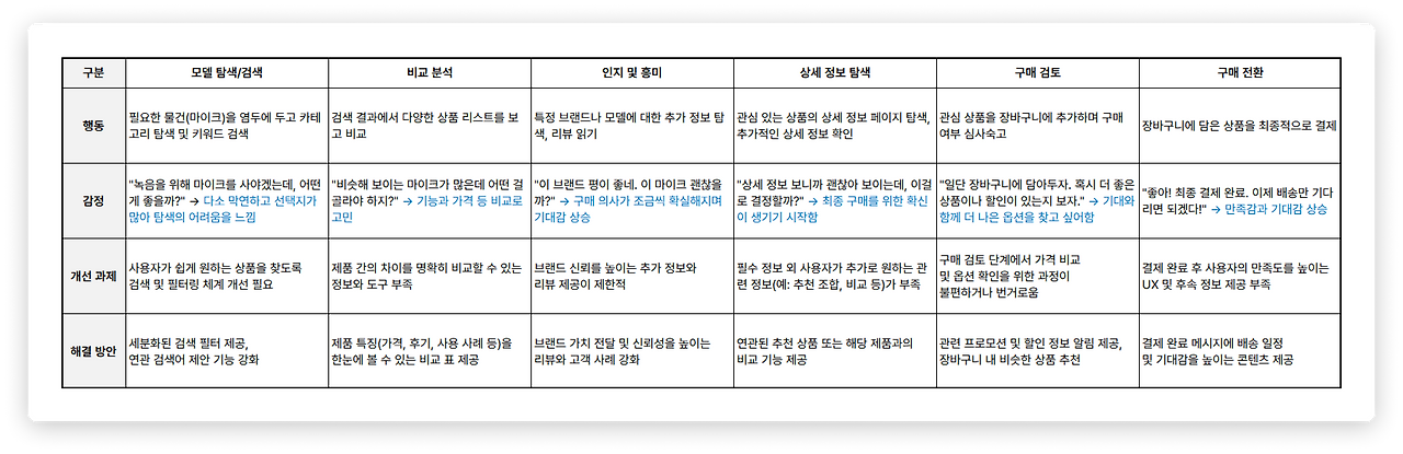 사용자 여정 지도_샘플2.png