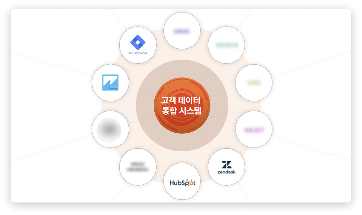 고객데이터 통합시스템.png