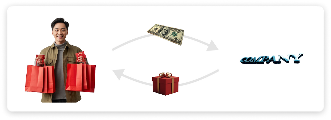 고객과 회사.png