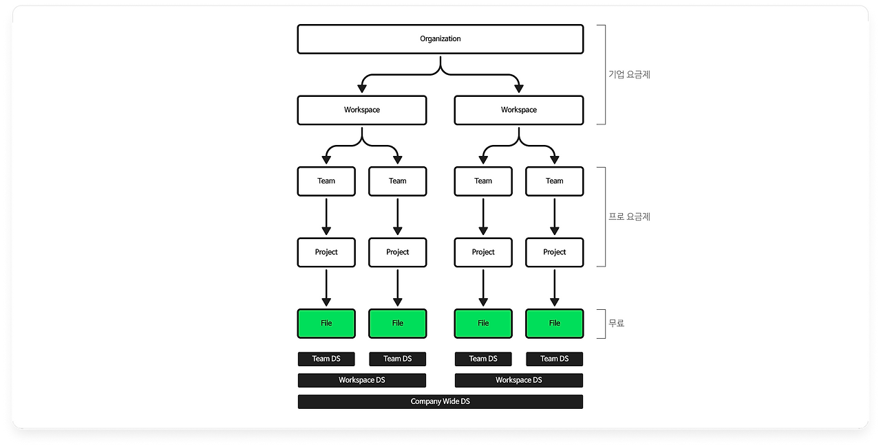 2024_강의_피그마_기초_03_피그마 기초-2_02.png