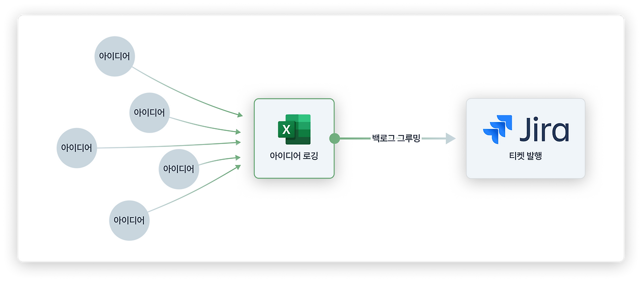 서비스 기획자의 아이디어로그_2.png