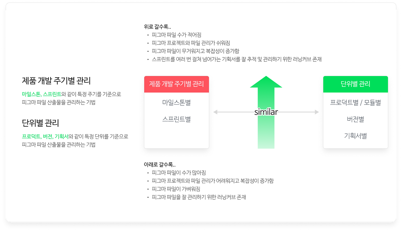 2024_강의_피그마_기초_03_피그마 기초-2_02.png