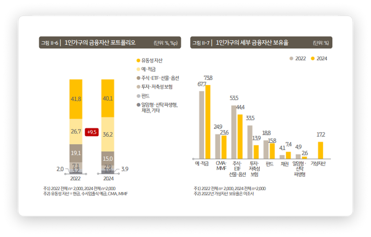 1인가구 금융자산 포트폴리오_18페이지.png