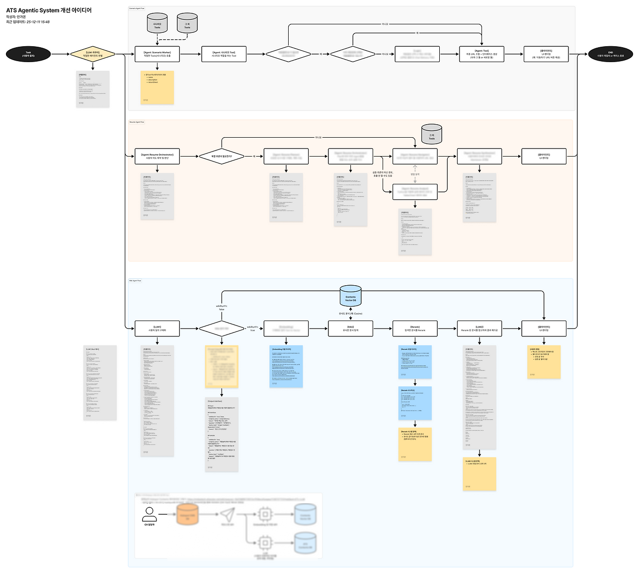 Agentic System 개선 아이디어.png