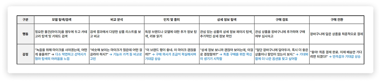 사용자 여정 지도_샘플1.png