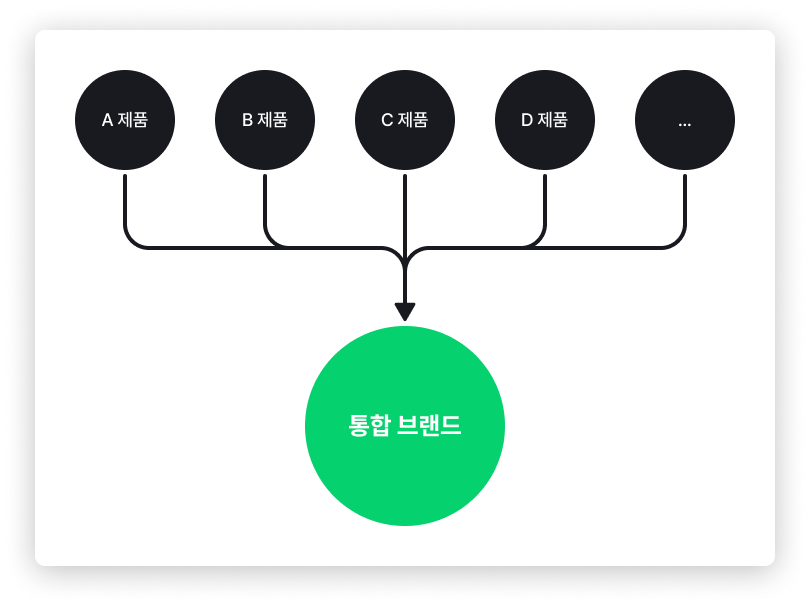 (24.07.20)근황글__제품 통합.png