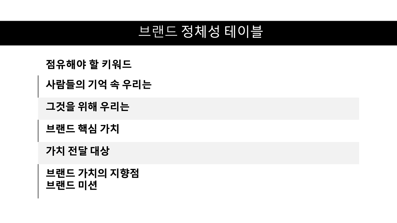 스크린샷 2022-07-05 오후 8.22.31.png