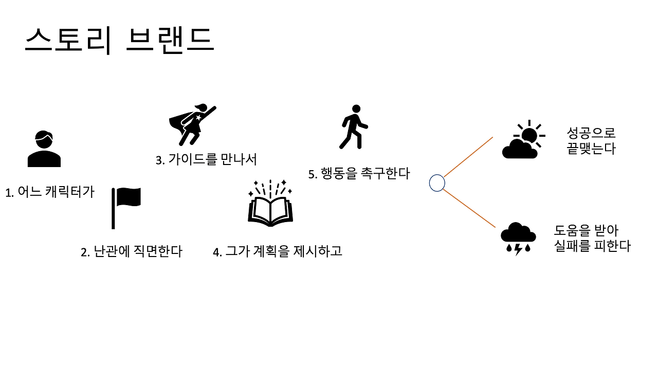 스크린샷 2022-08-28 오후 7.10.12.png