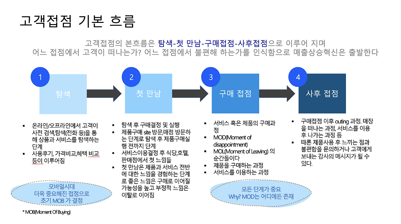스크린샷 2024-06-29 오후 3.18.32.png