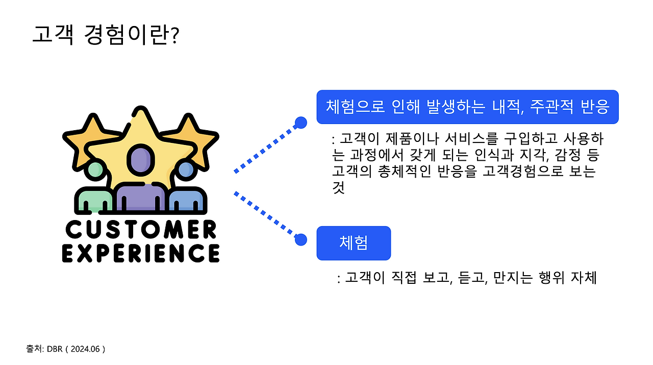 스크린샷 2024-06-29 오후 12.04.05.png