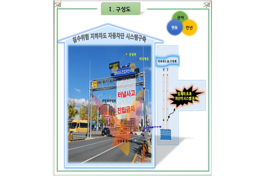 대전시-지하차도-침수차-안전사고-재난방지-1.png