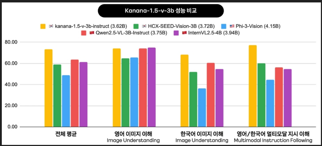 카카오 이미지 .png