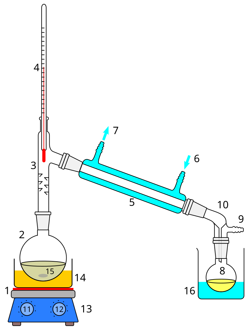 Simple_distillation_apparatus.svg.png