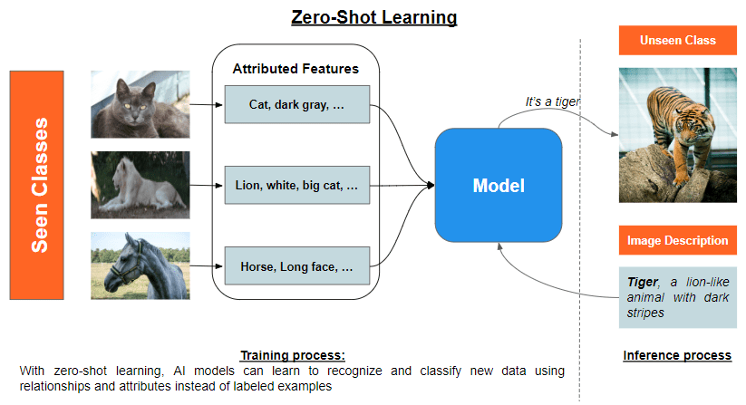 breaking-the-data-barrier-how-zero-shot-one-shot-and-few-shot-learning-are-transforming-machine-learning.png