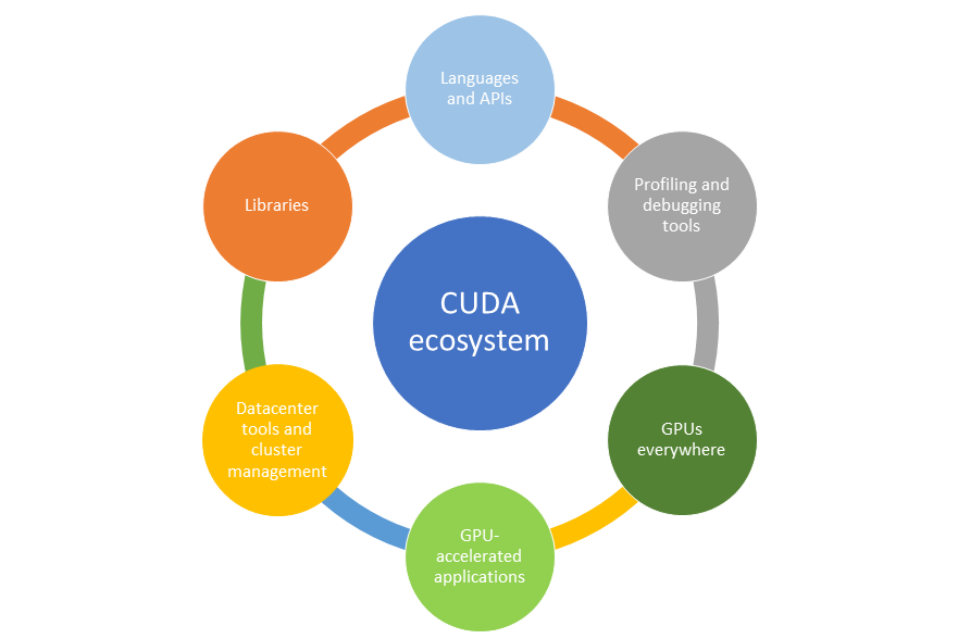 cuda-ecosystem-2.png