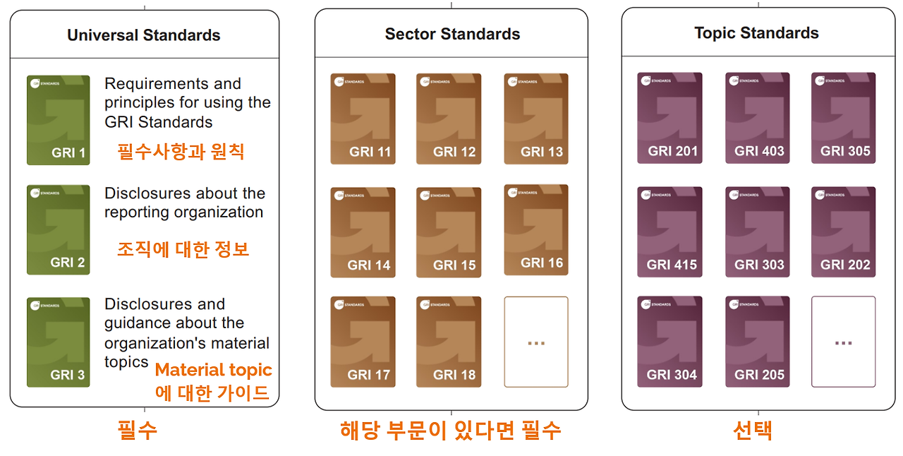 GRI 기준 2023.png