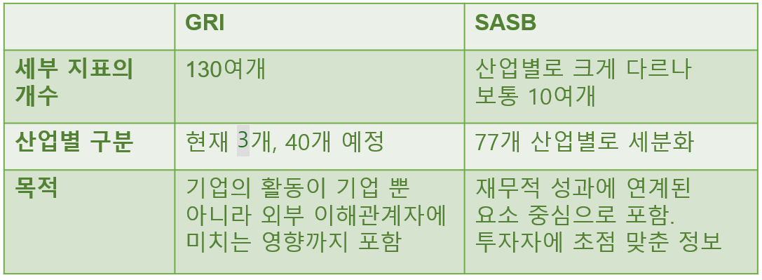 GRI_SASB비교.png