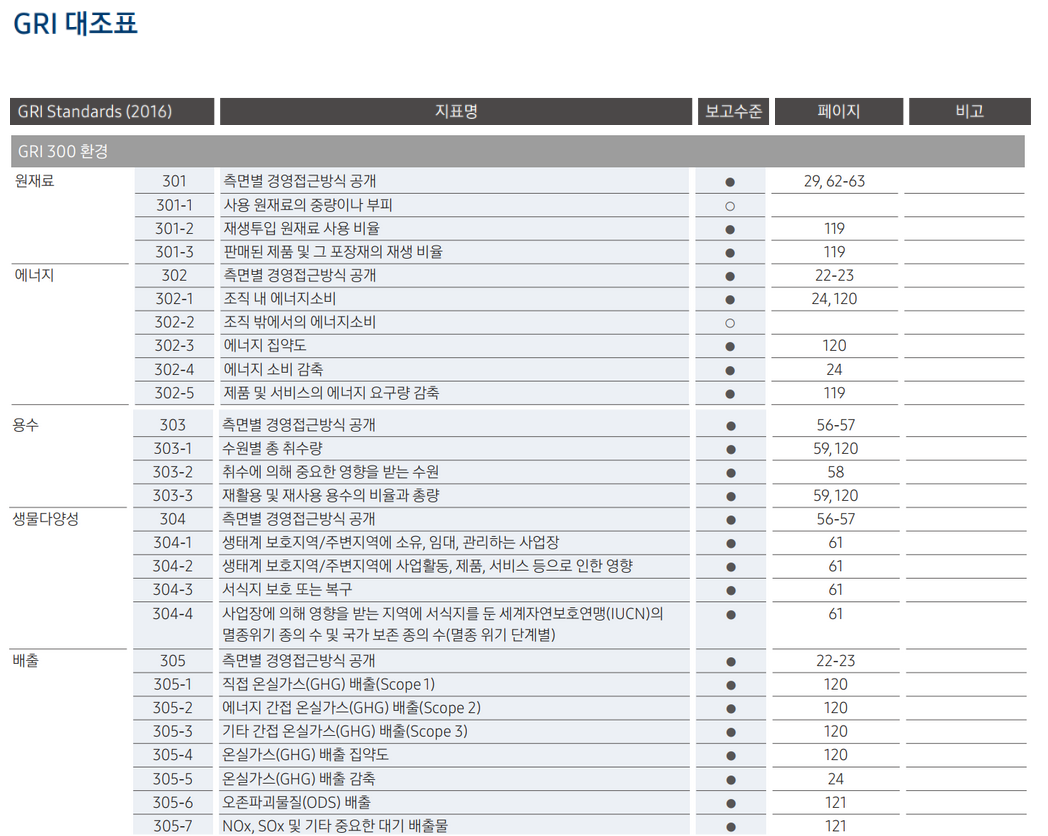GRI 대조표_삼성전자2.png