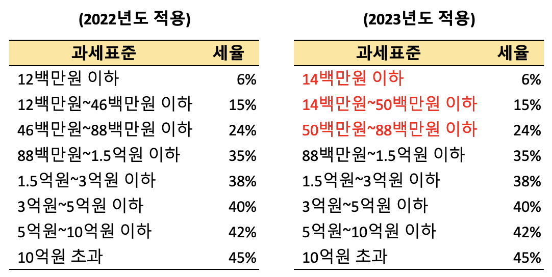 Screenshot 2023-01-03 at 10.11.39 AM.png