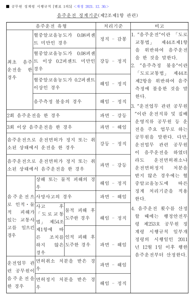 공무원 징계기준.png