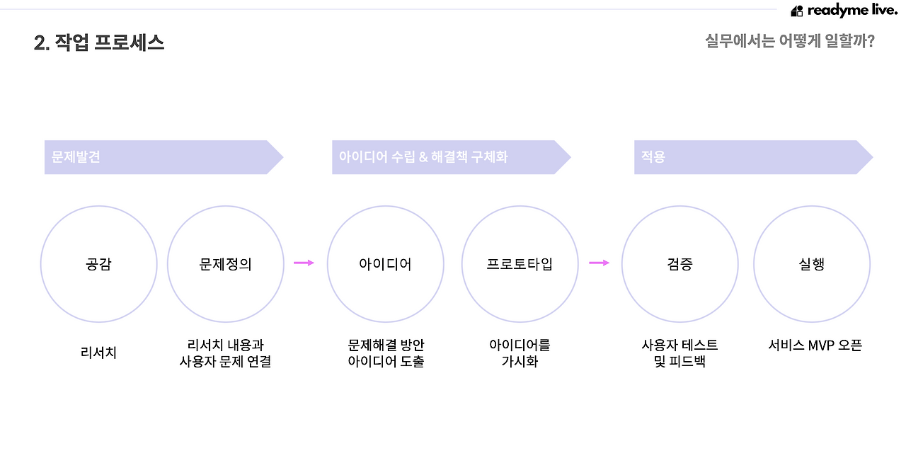 스크린샷 2022-06-27 14.41.34.png