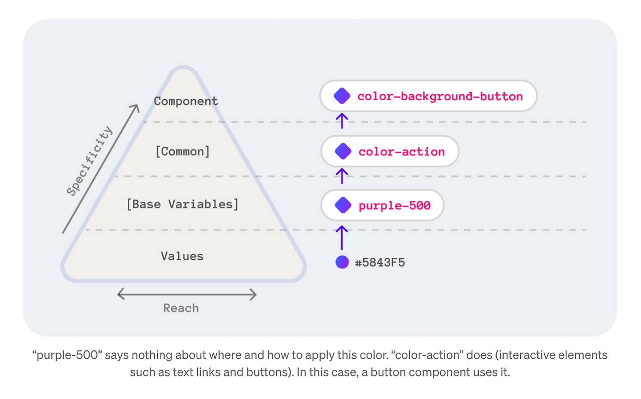 Screen Shot 2022-03-22 at 5.29.38 PM.png