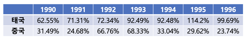스크린샷 2022-07-05 오전 2.53.32.png