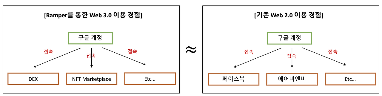 Screen Shot 2022-06-12 at 9.42.59 PM.png