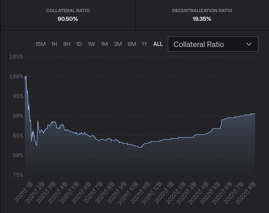 스크린샷 2022-08-09 오후 11.46.37.png