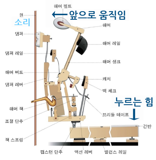 피아노작동.png