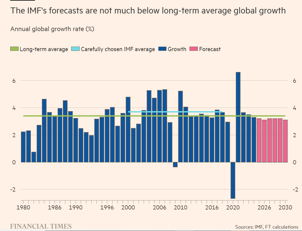 IMF WEO 2025-10 3.png