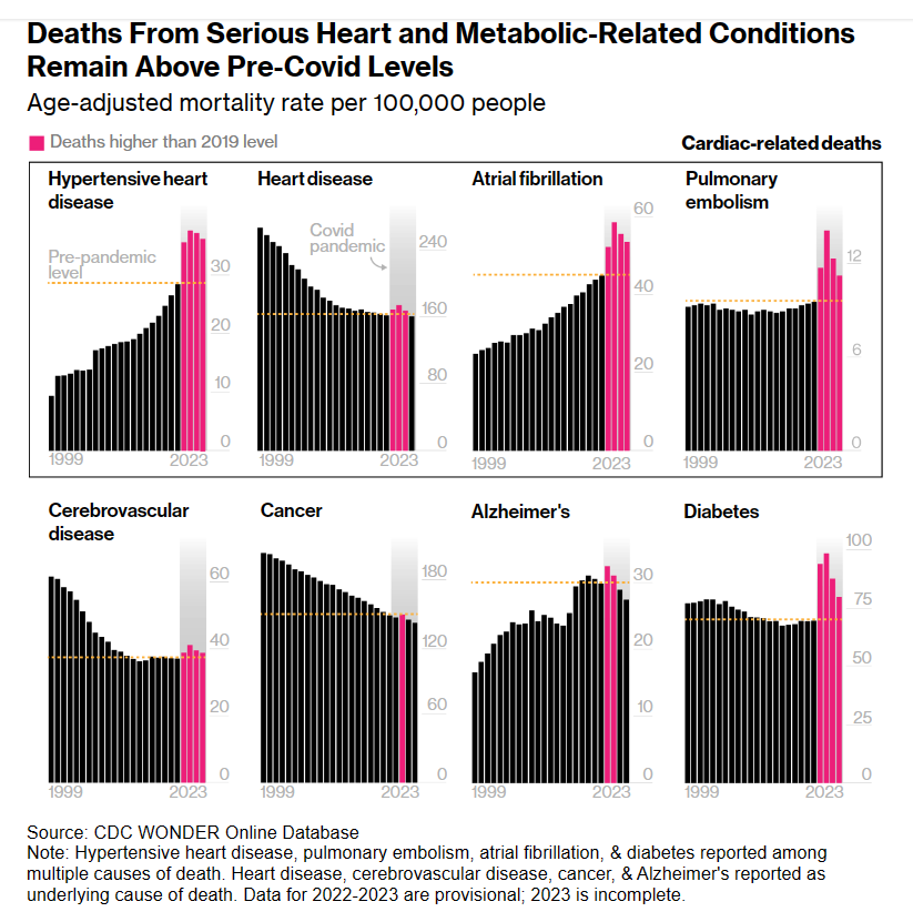 Covid-19 Cardiac and Metabolic diseases up.png