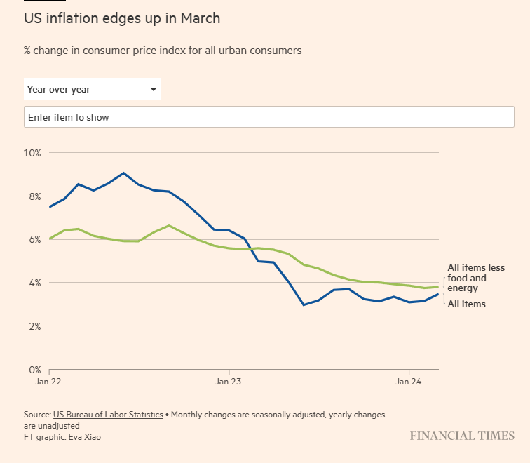 Inflation 2024-03 CPI yoy.png