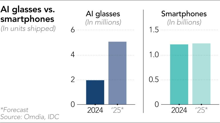 AI Glasses 2025.png