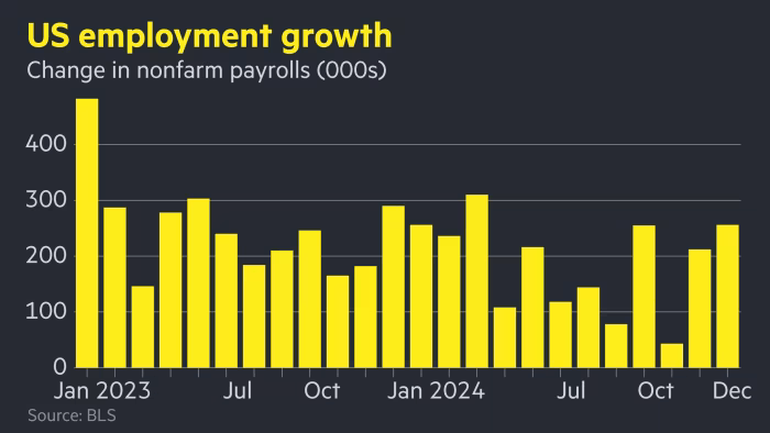Employment growth 2023 to 2024.png