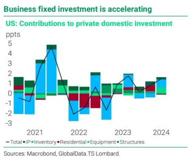2024-08 Buy the dip 5 Fixed investment up.png
