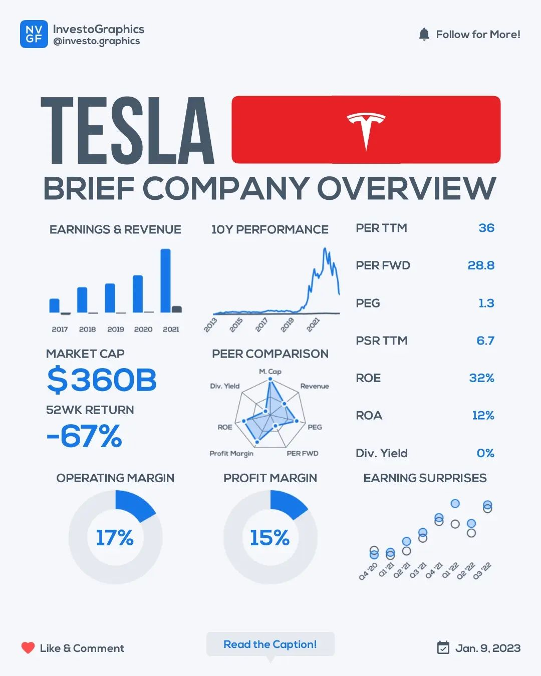 TSLA Tesla 2022-12 financials.png