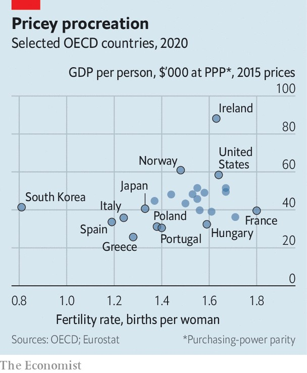 OECD GDP PPP vs Fertility rate.png