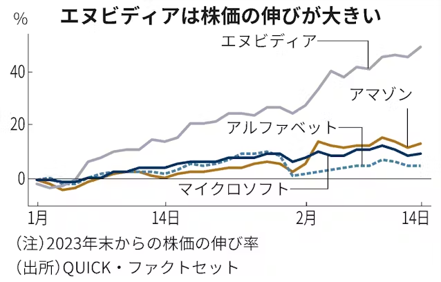 NVDA market cap No. 4 2024-0214.png