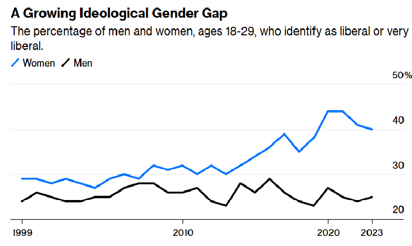 Gender gap 2024.png